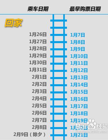 火車票網(wǎng)上訂票全攻略，火車票電話訂票全攻略，火車票網(wǎng)上訂票官網(wǎng)12306.cn
