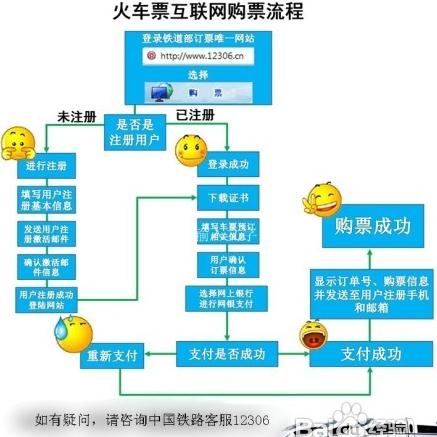 火車票網(wǎng)上訂票全攻略，火車票電話訂票全攻略，火車票網(wǎng)上訂票官網(wǎng)12306.cn