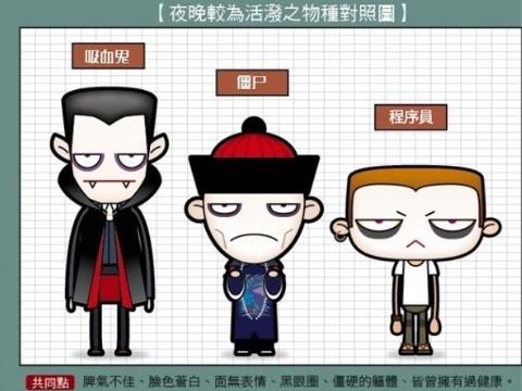 程序員如何留住健康？電腦族健康指南
