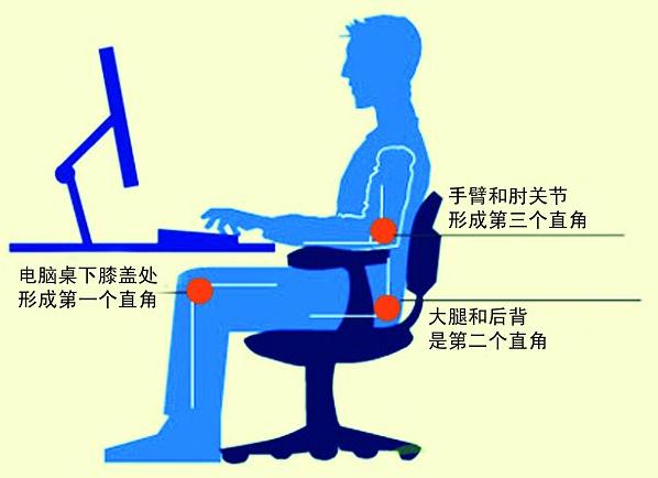 上班族天天坐在電腦前，怎樣的坐姿才正確？電腦族正確的坐姿