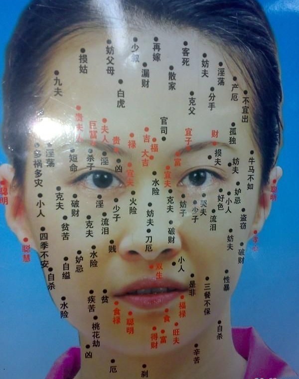 痣的位置與命運(yùn)圖-女人臉上長(zhǎng)痣的位置與命運(yùn)圖解