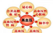 優(yōu)化高血壓治療，從何入手？