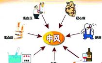 吃得好鍛煉少，小心被腦卒中盯上！