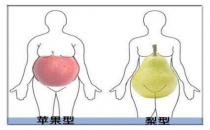 蘋果型身材有哪些危害？