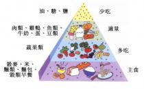 如何才能做到均衡飲食？