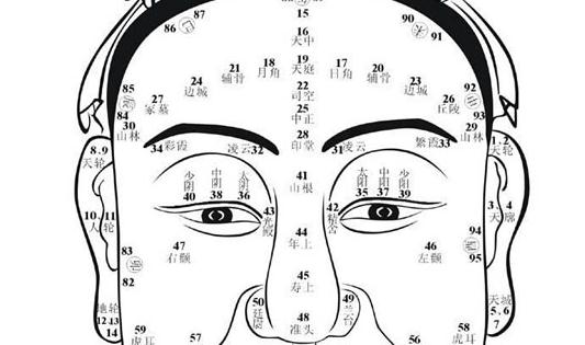 從面相看你是否是吝嗇摳門(mén)的人