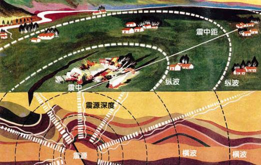 遇到火災(zāi)要怎么逃生？