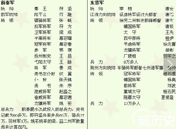 淝水之戰(zhàn)的主人公 淝水之戰(zhàn)大敗的君主是誰？