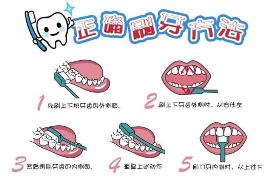 刷牙前用牙刷沾水？教你正確刷牙方法