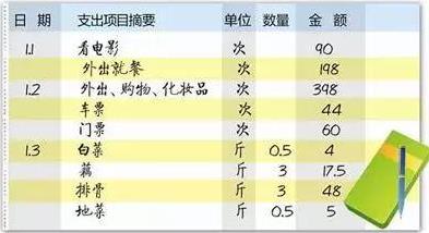 理財新人 該掌握哪些有用的理財知識