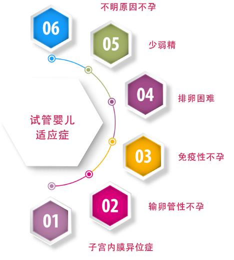 貴州睿德邇：試管嬰兒的禁忌癥與適應癥分別有哪些？