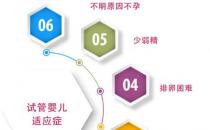 貴州睿德邇：試管嬰兒的禁忌癥與適應(yīng)癥分別有哪些？