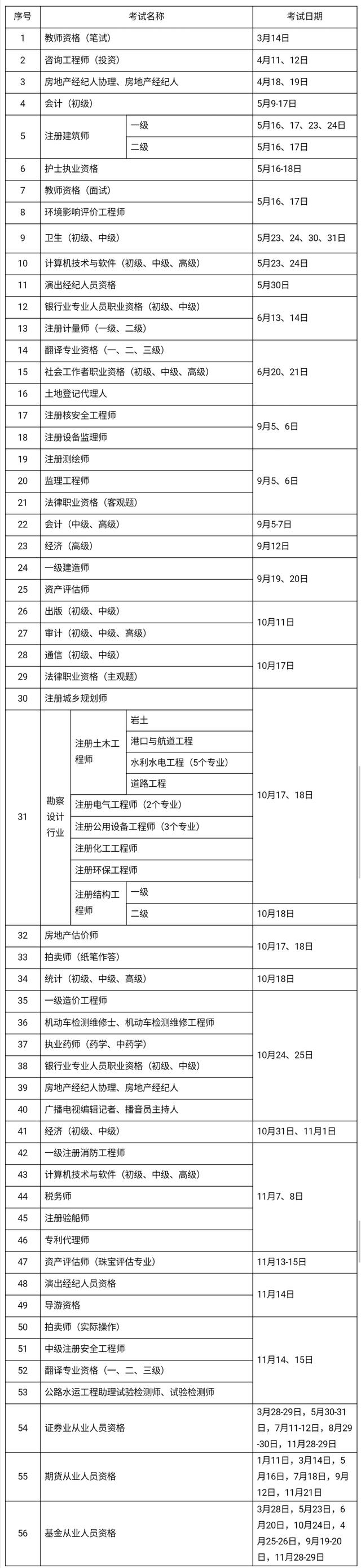 2020年考證時(shí)間表 教師、會(huì)計(jì)、法律等56項(xiàng)職業(yè)資格考試日期確定
