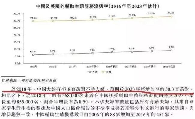 華明基因檢測(cè)預(yù)防衰老，女人保養(yǎng)好卵巢非常重要！