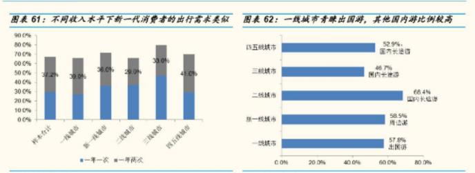 墨魚環(huán)球：結伴旅行，打開“單身經濟的”寶藏大門