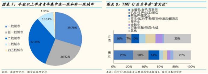 墨魚環(huán)球：結伴旅行，打開“單身經濟的”寶藏大門