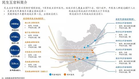 民生集團(tuán)CEO董迷芳受邀出席“中國社會(huì)辦醫(yī)示范行動(dòng)啟動(dòng)大會(huì)”