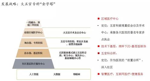 民生集團(tuán)CEO董迷芳受邀出席“中國社會(huì)辦醫(yī)示范行動(dòng)啟動(dòng)大會(huì)”
