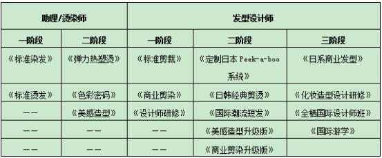 北京美發(fā)學校哪家好？