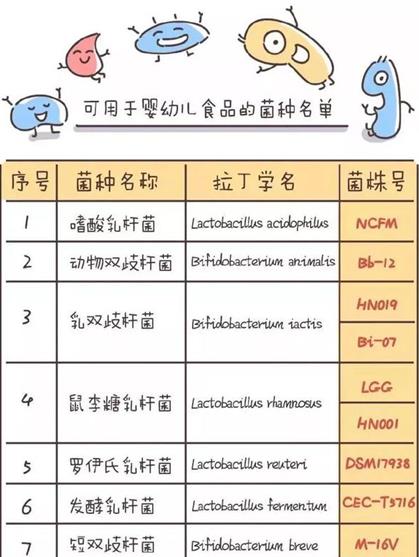 讓媽媽放心的寶寶益生菌選哪個牌子的好？