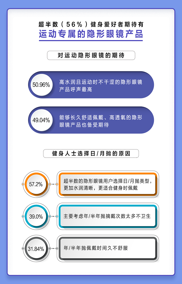 運(yùn)動(dòng)眼部裝備