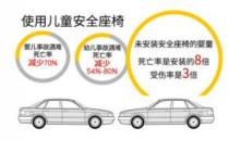 舒適安全座椅選購(gòu)，這幾點(diǎn)很多家長(zhǎng)會(huì)犯錯(cuò)