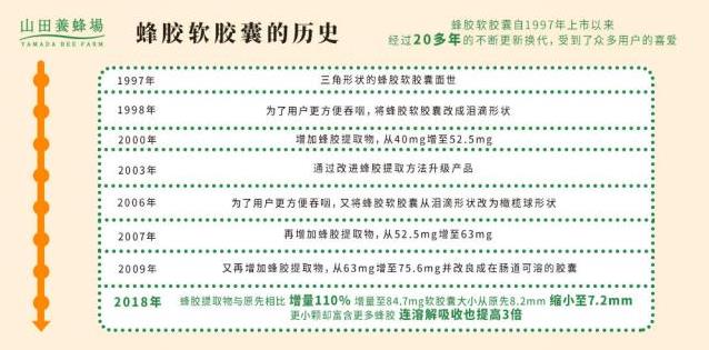 大自然贈(zèng)予山田養(yǎng)蜂場(chǎng)的“軟黃金”