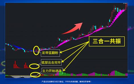 河北源達(dá)投顧的源達(dá)慧選股有什么用？股票買賣決策怎么把控？