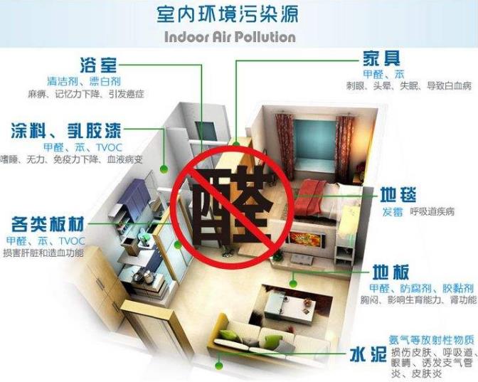 室內(nèi)空氣凈化、除甲醛行業(yè)的市場(chǎng)前景概況及推廣盈利模式簡(jiǎn)介
