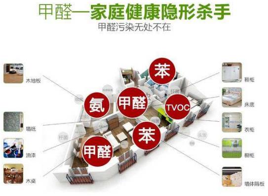 室內(nèi)空氣凈化、除甲醛行業(yè)的市場(chǎng)前景概況及推廣盈利模式簡(jiǎn)介